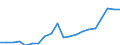 Verkaufte Produktion 20531020 Etherische Öle                                                                                                                                                                  /in 1000 Euro /Meldeland: Deutschland