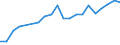 Verkaufte Produktion 20531020 Etherische Öle                                                                                                                                                                      /in 1000 Euro /Meldeland: Italien