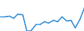 Verkaufte Produktion 20531020 Etherische Öle                                                                                                                                                                 /in 1000 Euro /Meldeland: Griechenland