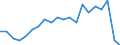 Exports 20531030 Resinoids                                                                                                                                                                                             /in 1000 kg /Rep.Cnt: France