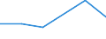 Apparent Consumption 20531030 Resinoids                                                                                                                                                                             /in 1000 Euro /Rep.Cnt: Denmark