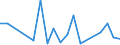 Exports 20531030 Resinoids                                                                                                                                                                                            /in 1000 kg /Rep.Cnt: Denmark