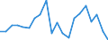 Exports 20531030 Resinoids                                                                                                                                                                                          /in 1000 Euro /Rep.Cnt: Belgium