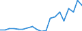 Exports 20531030 Resinoids                                                                                                                                                                                          /in 1000 Euro /Rep.Cnt: Austria