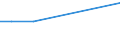 Exports 20531030 Resinoids                                                                                                                                                                                            /in 1000 kg /Rep.Cnt: Estonia