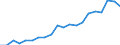 Exports 20531050 Concentrates of essential oils in fats... aqueous distillates, etc                                                                                                                                 /in 1000 Euro /Rep.Cnt: Germany