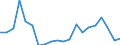 Imports 20531050 Concentrates of essential oils in fats... aqueous distillates, etc                                                                                                                                   /in 1000 kg /Rep.Cnt: Finland