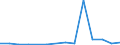 Exports 20531050 Concentrates of essential oils in fats... aqueous distillates, etc                                                                                                                                   /in 1000 kg /Rep.Cnt: Estonia