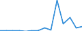 Exports 20531050 Concentrates of essential oils in fats... aqueous distillates, etc                                                                                                                                 /in 1000 Euro /Rep.Cnt: Estonia