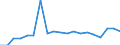 Exports 20531075 Mixtures of odoriferous substances of a kind used in the food or drink industries                                                                                                                /in 1000 kg /Rep.Cnt: Netherlands