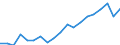 Exports 20531075 Mixtures of odoriferous substances of a kind used in the food or drink industries                                                                                                                      /in 1000 kg /Rep.Cnt: Italy