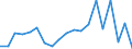 Exports 20531075 Mixtures of odoriferous substances of a kind used in the food or drink industries                                                                                                                    /in 1000 kg /Rep.Cnt: Denmark