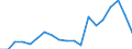 Exports 20531075 Mixtures of odoriferous substances of a kind used in the food or drink industries                                                                                                                     /in 1000 kg /Rep.Cnt: Greece