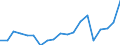 Exports 20531075 Mixtures of odoriferous substances of a kind used in the food or drink industries                                                                                                                   /in 1000 kg /Rep.Cnt: Portugal