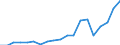 Exports 20531075 Mixtures of odoriferous substances of a kind used in the food or drink industries                                                                                                                 /in 1000 Euro /Rep.Cnt: Portugal