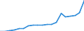 Exports 20531075 Mixtures of odoriferous substances of a kind used in the food or drink industries                                                                                                                      /in 1000 kg /Rep.Cnt: Spain