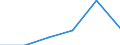 Apparent Consumption 20531075 Mixtures of odoriferous substances of a kind used in the food or drink industries                                                                                                        /in 1000 kg /Rep.Cnt: Sweden