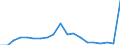 Exports 20531075 Mixtures of odoriferous substances of a kind used in the food or drink industries                                                                                                                    /in 1000 kg /Rep.Cnt: Finland