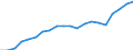 Exports 20531079 Mixtures of odoriferous substances (excluding those of a kind used in the food or drink industries)                                                                                                 /in 1000 Euro /Rep.Cnt: France