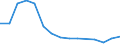 Apparent Consumption 20531079 Mixtures of odoriferous substances (excluding those of a kind used in the food or drink industries)                                                                                     /in 1000 kg /Rep.Cnt: Denmark