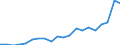 Exports 20531079 Mixtures of odoriferous substances (excluding those of a kind used in the food or drink industries)                                                                                                 /in 1000 Euro /Rep.Cnt: Greece