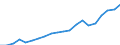 Exports 20531079 Mixtures of odoriferous substances (excluding those of a kind used in the food or drink industries)                                                                                                  /in 1000 Euro /Rep.Cnt: Spain