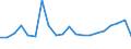 Exports 20531079 Mixtures of odoriferous substances (excluding those of a kind used in the food or drink industries)                                                                                                  /in 1000 kg /Rep.Cnt: Belgium