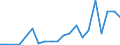 Exports 20531079 Mixtures of odoriferous substances (excluding those of a kind used in the food or drink industries)                                                                                               /in 1000 kg /Rep.Cnt: Luxembourg