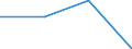 Apparent Consumption 20531079 Mixtures of odoriferous substances (excluding those of a kind used in the food or drink industries)                                                                                      /in 1000 kg /Rep.Cnt: Sweden