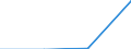 Production sold 20531079 Mixtures of odoriferous substances (excluding those of a kind used in the food or drink industries)                                                                                         /in 1000 Euro /Rep.Cnt: Sweden