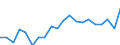 Exports 20531079 Mixtures of odoriferous substances (excluding those of a kind used in the food or drink industries)                                                                                                /in 1000 Euro /Rep.Cnt: Finland