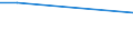 Apparent Consumption 20531079 Mixtures of odoriferous substances (excluding those of a kind used in the food or drink industries)                                                                                     /in 1000 kg /Rep.Cnt: Austria