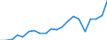 Apparent Consumption 20592000 Animal or vegetable fats and oils chemically modified                                                                                                                                   /in 1000 kg /Rep.Cnt: Germany