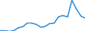 Exports 20592000 Animal or vegetable fats and oils chemically modified                                                                                                                                                /in 1000 kg /Rep.Cnt: Denmark