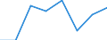 Apparent Consumption 20593000 Inks (excluding printing ink)                                                                                                                                                            /in 1000 kg /Rep.Cnt: France