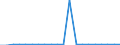 Importe 20593000 Tinte und Tusche zum Schreiben oder Zeichnen u. Ä., auch konzentriert oder in fester Form (ohne Druckfarben)                                                                                   /in 1000 kg /Meldeland: Niederlande