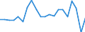 Apparent Consumption 20593000 Inks (excluding printing ink)                                                                                                                                                         /in 1000 Euro /Rep.Cnt: Germany