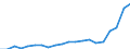 Exports 20593000 Inks (excluding printing ink)                                                                                                                                                                        /in 1000 kg /Rep.Cnt: Germany