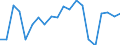 Production sold 20593000 Inks (excluding printing ink)                                                                                                                                                                /in 1000 kg /Rep.Cnt: Germany