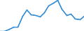 Exports 20593000 Inks (excluding printing ink)                                                                                                                                                                        /in 1000 Euro /Rep.Cnt: Italy