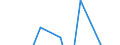 Apparent Consumption 20593000 Inks (excluding printing ink)                                                                                                                                                           /in 1000 kg /Rep.Cnt: Denmark