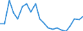 Exports 20593000 Inks (excluding printing ink)                                                                                                                                                                         /in 1000 kg /Rep.Cnt: Greece