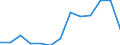 Apparent Consumption 20593000 Inks (excluding printing ink)                                                                                                                                                          /in 1000 kg /Rep.Cnt: Portugal