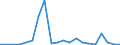 Exports 20593000 Inks (excluding printing ink)                                                                                                                                                                     /in 1000 kg /Rep.Cnt: Luxembourg