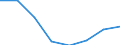 Offensichtlicher Verbrauch 20593000 Tinte und Tusche zum Schreiben oder Zeichnen u. Ä., auch konzentriert oder in fester Form (ohne Druckfarben)                                                                   /in 1000 kg /Meldeland: Schweden