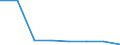 Verkaufte Produktion 20593000 Tinte und Tusche zum Schreiben oder Zeichnen u. Ä., auch konzentriert oder in fester Form (ohne Druckfarben)                                                                         /in 1000 kg /Meldeland: Schweden