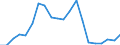 Exports 20593000 Inks (excluding printing ink)                                                                                                                                                                        /in 1000 kg /Rep.Cnt: Finland