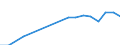 Apparent Consumption 20594155 Lubricating preparations containing as basic constituents < 70% by weight of petroleum oils or of oils obtained from bituminous minerals for textiles, leather, hides and furskins     /in 1000 Euro /Rep.Cnt: France