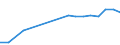 Production sold 20594155 Lubricating preparations containing as basic constituents < 70% by weight of petroleum oils or of oils obtained from bituminous minerals for textiles, leather, hides and furskins          /in 1000 Euro /Rep.Cnt: France