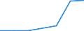 Production sold 20594155 Lubricating preparations containing as basic constituents < 70% by weight of petroleum oils or of oils obtained from bituminous minerals for textiles, leather, hides and furskins          /in 1000 Euro /Rep.Cnt: Sweden